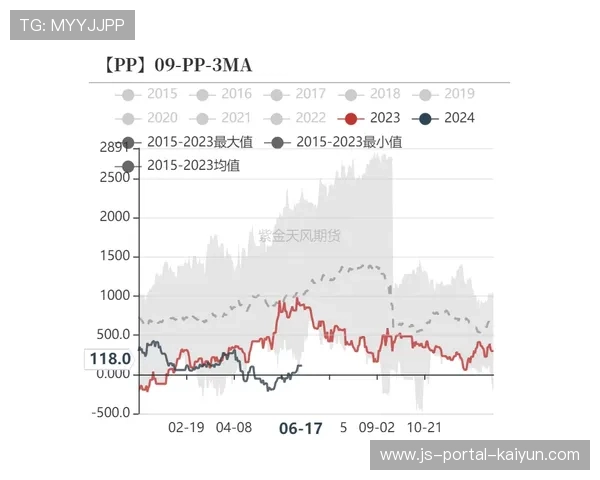 体育供应链平台试点动态定价机制,平衡供需波动关系 体育供应链平台试点动态定价机制,平衡供需波动关系