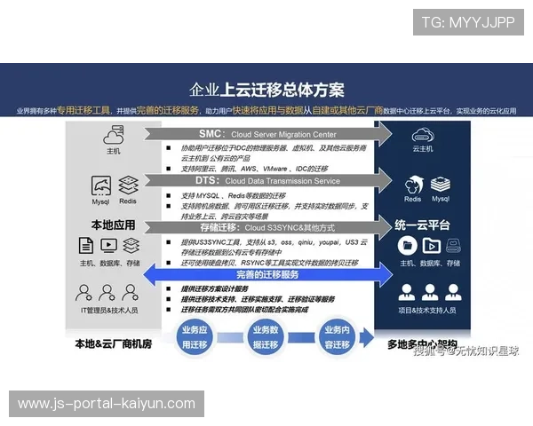 云计算平台支撑多赛事并行 降低IT投入成本