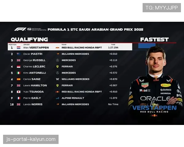 F1沙特阿拉伯大奖赛正赛:维斯塔潘杆位起步轻松夺冠